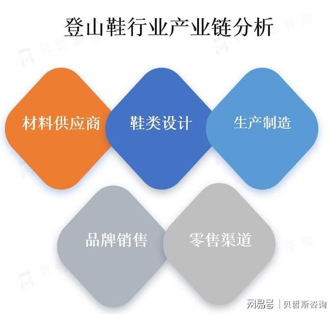 热爱促使登山鞋市场的需求不断增加k8凯发一触即发人们对户外运动的