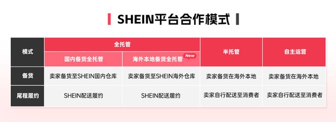 上大分”！海外仓要给卖家免费用了凯发K8国际SHEIN全托管“(图3)