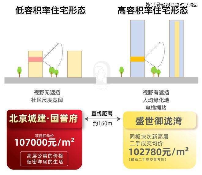京城建·国誉府售楼处发布： 火爆抢购中凯发K8旗舰厅◈北京城建·国誉府 北(图18)