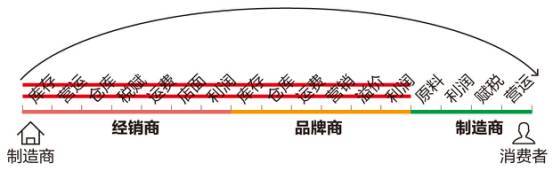 一中产最爱的电商平台停运曾叫板淘宝！k8凯发国际烧光3000万美元！又(图3)